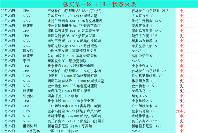 甲组联赛连,战告捷,主队热度飙,开云体育,开云体育官网,开云体育app,开云体育app下载