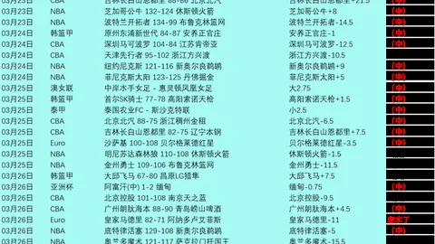 甲组联赛连战告捷，主队热度飙升，客队让分背后藏逆袭奇观！